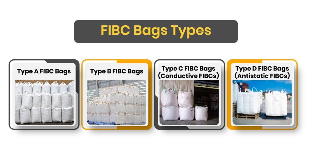 Type A Type B Type C Type D FIBC bags